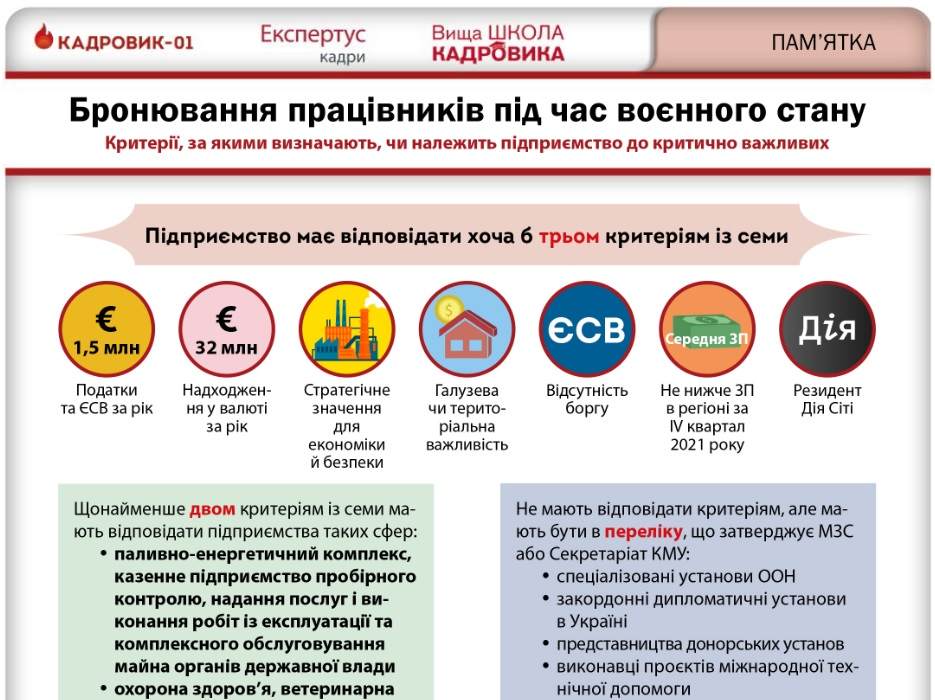 Пам’ятка про бронювання працівників під час воєнного стану