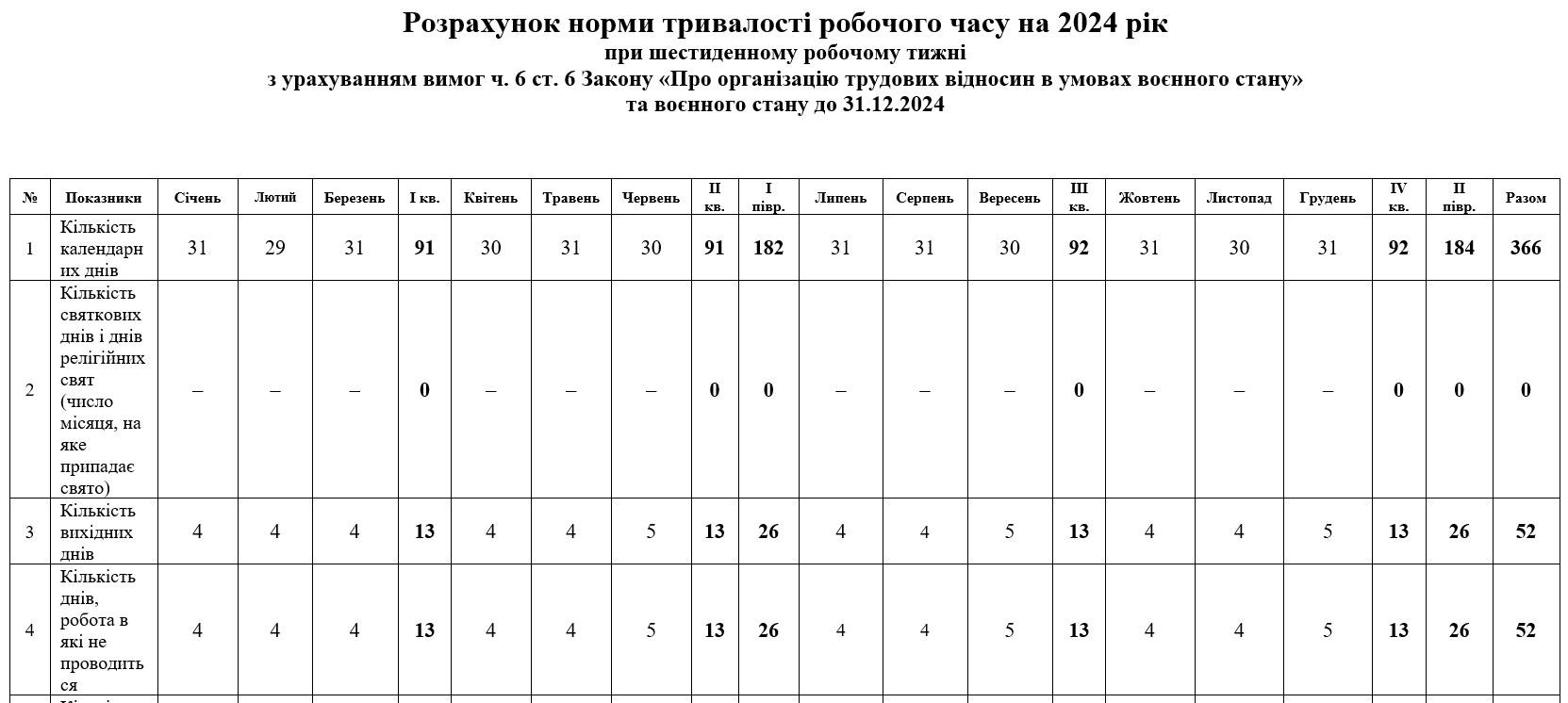 Норма робочого часу на 2023 рік для шестиденки
