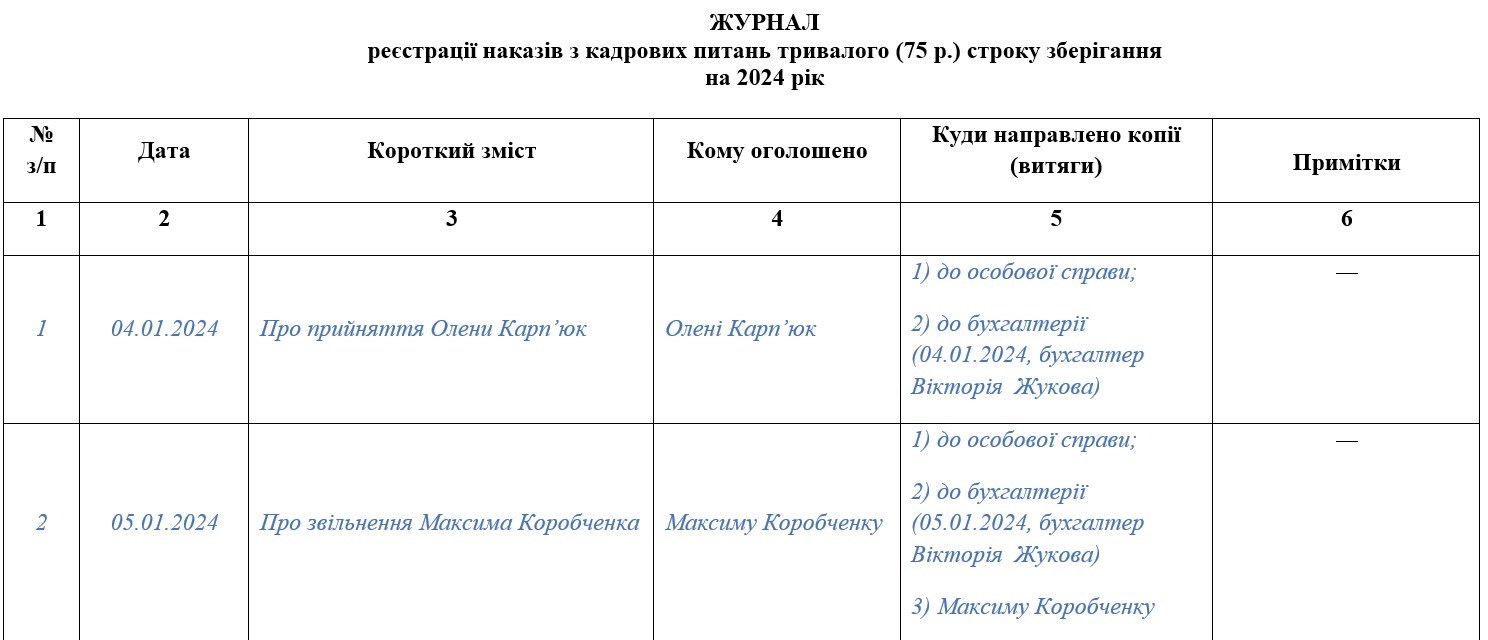 Журнал реєстрації наказів з кадрових питань тривалого (75 р.) строку зберігання на 2024 рік