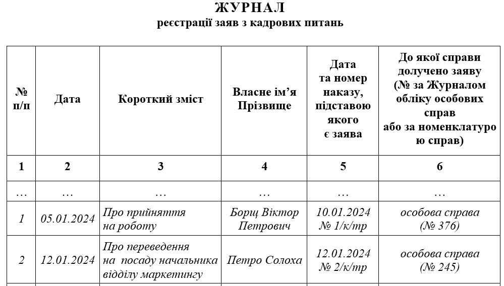 Журнал реєстрації заяв з кадрових питань