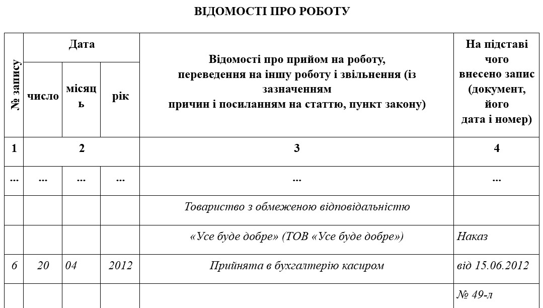 Зразок виправлення запису в трудовій книжці
