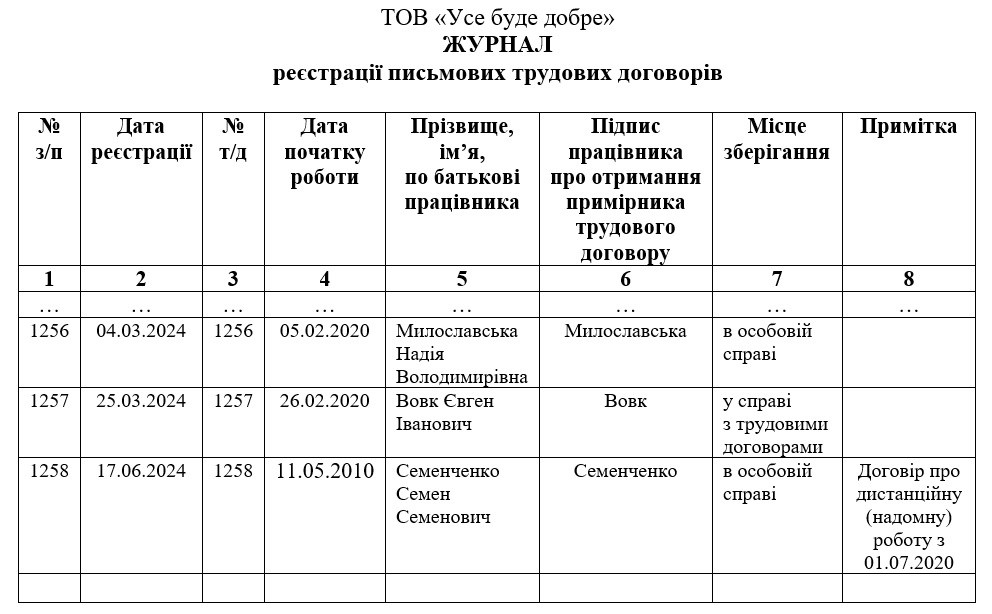 Ключове про трудовий договір зі зразком
