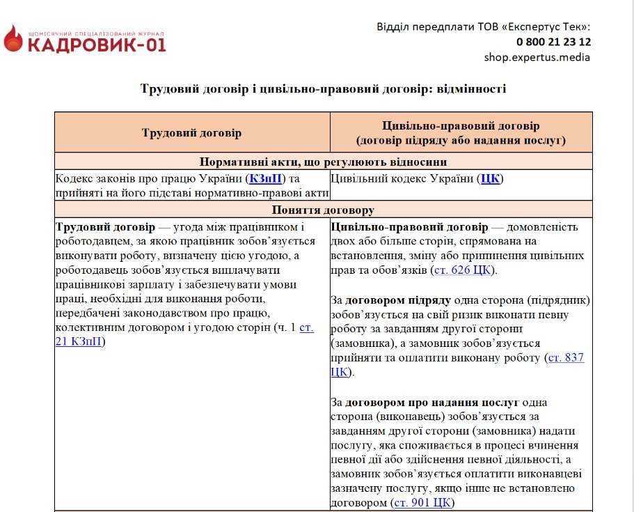 Трудовий договір і цивільно-правовий договір: відмінності