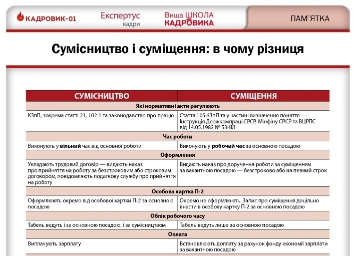 Сумісництво і суміщення — в чому різниця