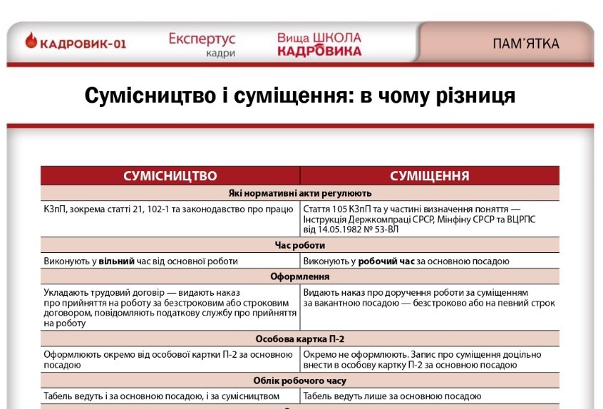 Сумісництво та суміщення: принципова різниця, яку необхідно врахувати