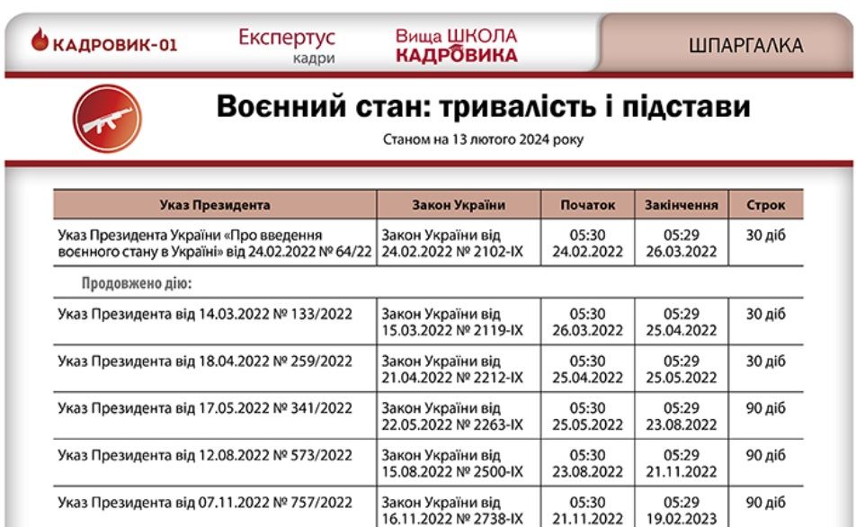 Воєнний стан в Україні