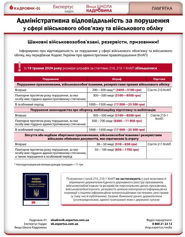 Адміністративна відповідальність за порушення військового обліку на підприємстві