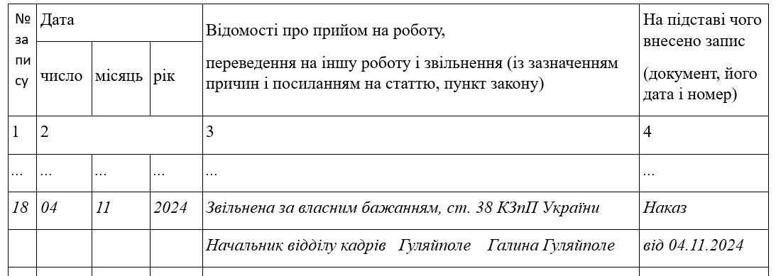 Запис в трудовій книжці про звільнення за власним бажанням