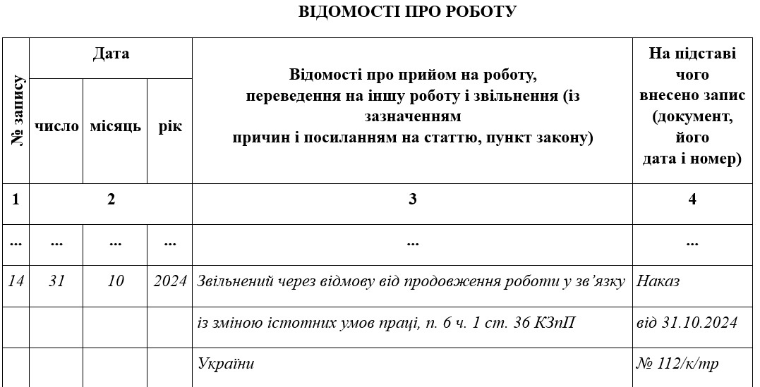 Запис в трудову книжку про звільнення через відмову продовжувати роботу у зв’язку зі зміною істотних умов праці