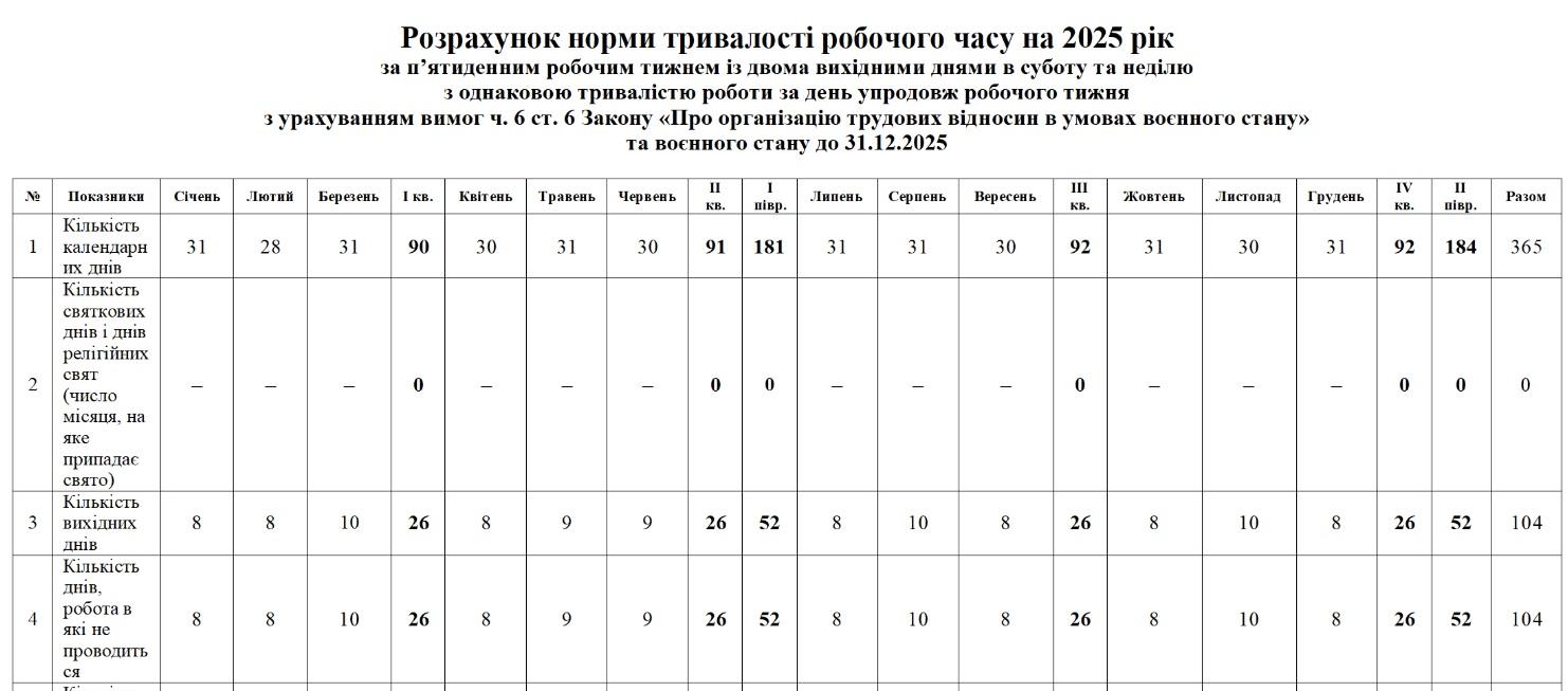 Виробничий календар 2025