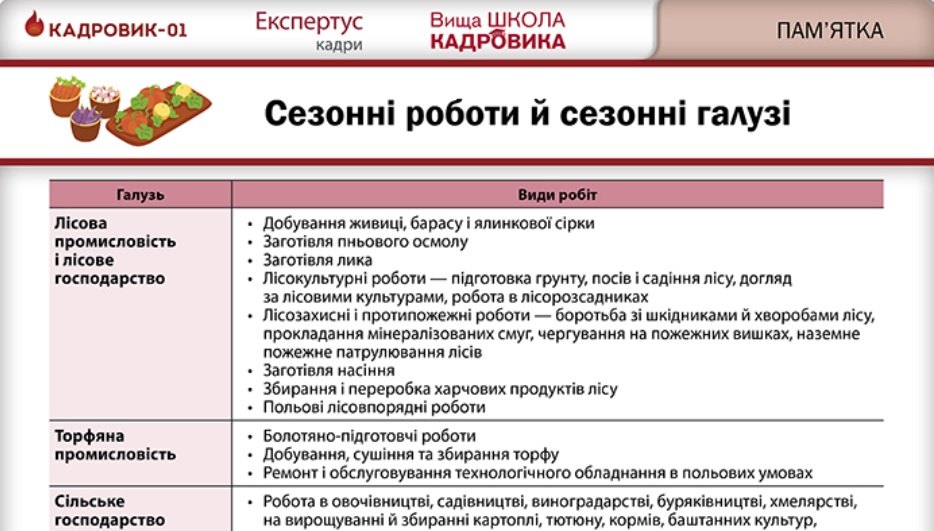 Список сезонних робіт і сезонних галузей