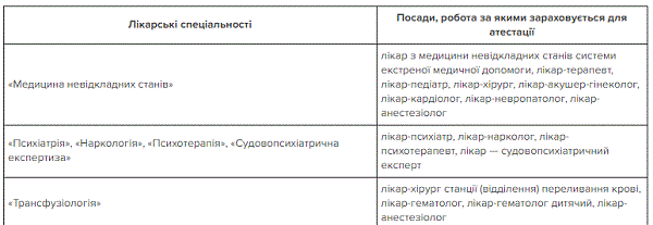 МОЗ затвердив новий порядок атестації лікарів