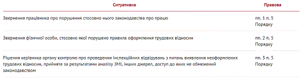 Інспекційна перевірка на підставі анонімної скарги