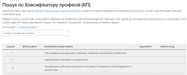 Класифікатор професій громадські роботи