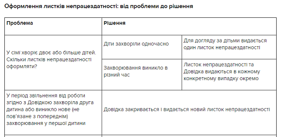 Лікарняний для догляду за хворою дитиною