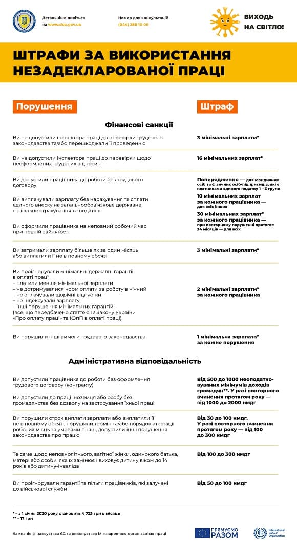 Помилки роботодавців, які гарантують штраф від Держпраці Помилки роботодавців, які гарантують штраф від Держпраці