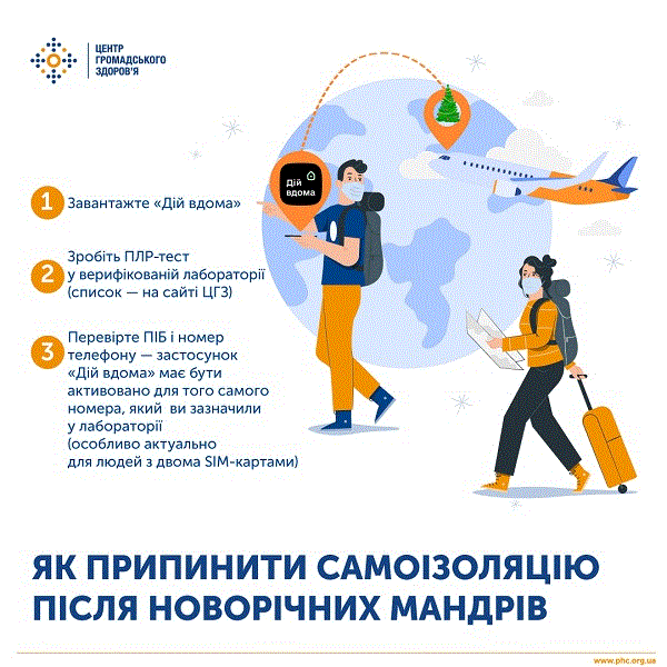 Як достроково припинити самоізоляцію, якщо ви повернулися з новорічної подорожі з-за кордону Як достроково припинити самоізоляцію, якщо ви повернулися з новорічної подорожі з-за кордону