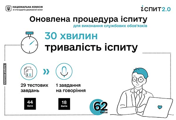 Процедуру іспиту для виконання службових обов’язків оновлено