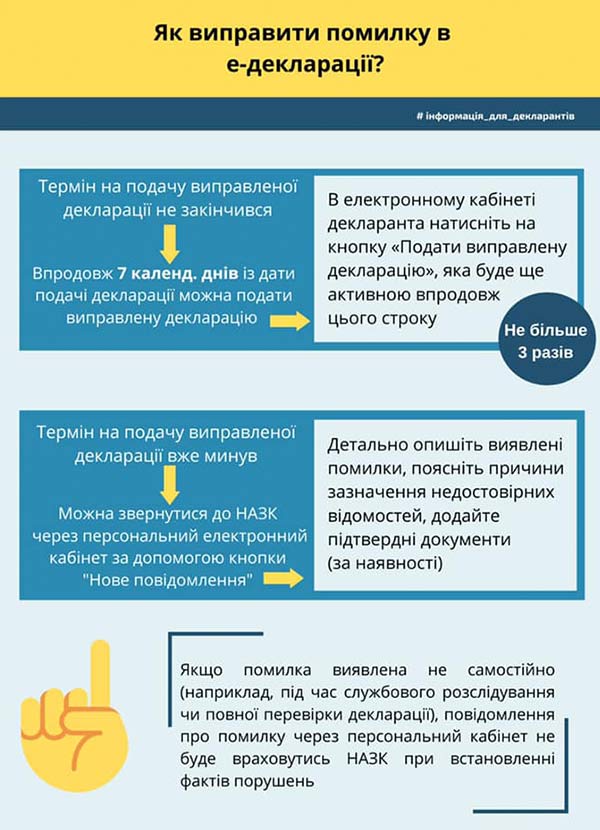 Підскажіть працівнику як виправити помилку в декларації Підскажіть працівнику як виправити помилку в декларації