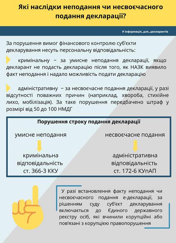 Підскажіть працівнику як виправити помилку в декларації Підскажіть працівнику як виправити помилку в декларації