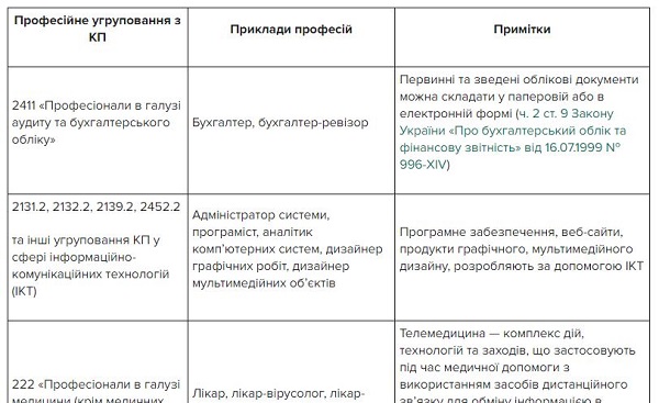 Для кого можна запровадити дистанційну роботу Для кого можна запровадити дистанційну роботу