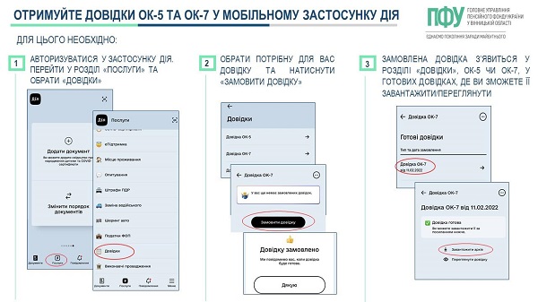 Довідка ОК-5 з’явилась і у мобільному застосунку Дія