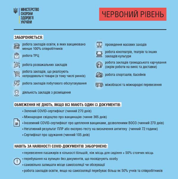 МОЗ: правила, які діють на кожному із рівнів епіднебезпеки МОЗ: правила, які діють на кожному із рівнів епіднебезпеки