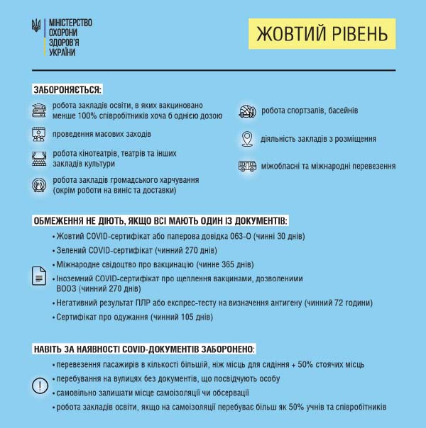 МОЗ: правила, які діють на кожному із рівнів епіднебезпеки МОЗ: правила, які діють на кожному із рівнів епіднебезпеки