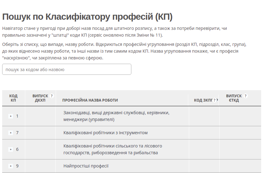 Класифікатор професій: чинний