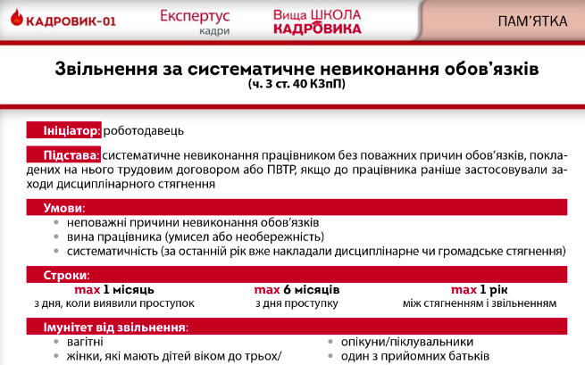 Звільнення під час воєнного стану: підстави і порядок