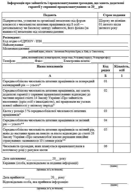 Звітуємо про квоту