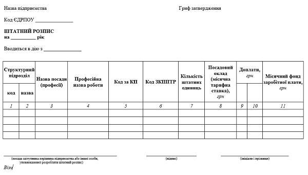 Зразок штатного розпису (рекомендована форма)