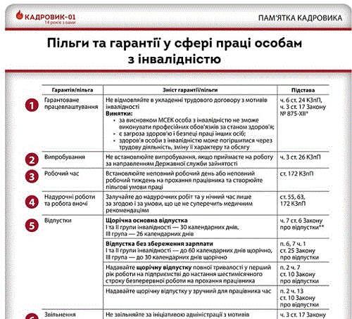 Пільги, які передбачає трудове законодавство. Шпаргалка
