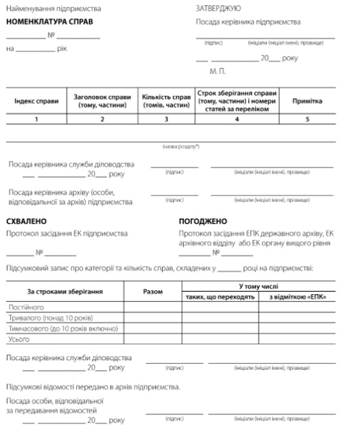 Номенклатура справ (типова форма)