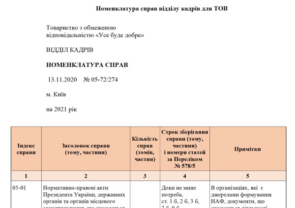 Зразок Номенклатури справ на 2021 рік