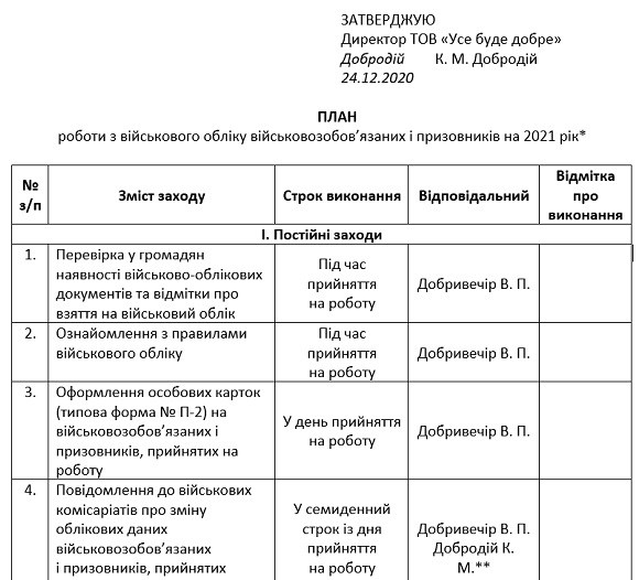 План роботи з військового обліку військовозобов’язаних і призовників