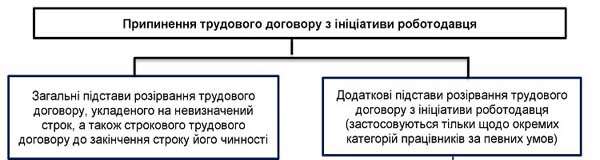 Звільнення з роботи: простий путівник лабіринтами законодавства