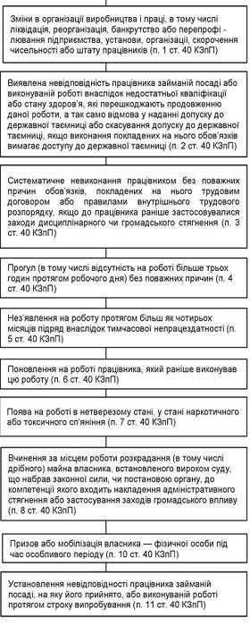 Звільнення з роботи: простий путівник лабіринтами законодавства
