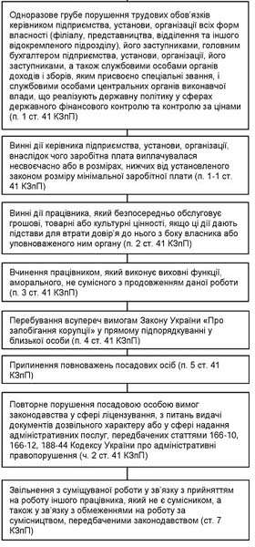 Звільнення з роботи: простий путівник лабіринтами законодавства