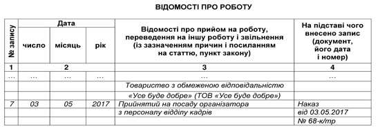 Запись в трудовую книжку о приеме на работу