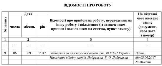 Запис у трудовій книжці про звільнення директора
