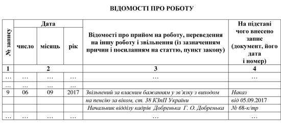 Запис у трудовій книжці про звільнення директора