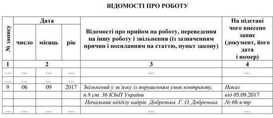 Запис у трудовій книжці про звільнення директора