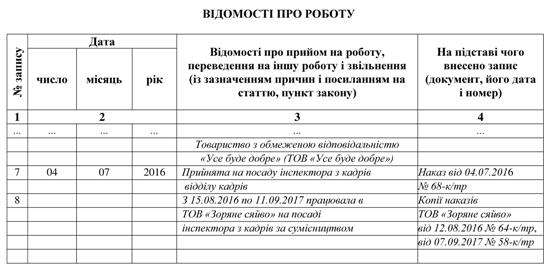 Унесення запису про роботу за сумісництвом до трудової книжки