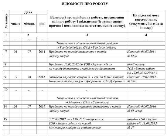 Унесення запису про роботу за сумісництвом до трудової книжки