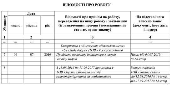 Унесення запису про роботу за сумісництвом до трудової книжки