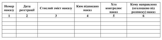Журнал регистрации приказов по основной деятельности: образец