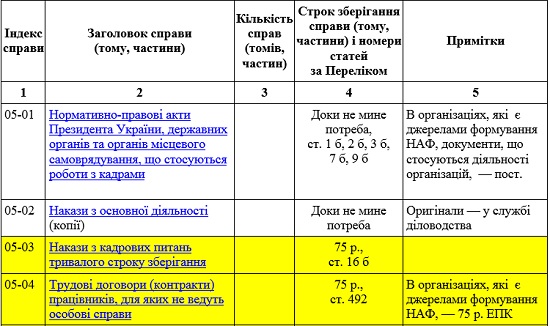 Номенклатура справ на 2019 рік: правила складання та зразок