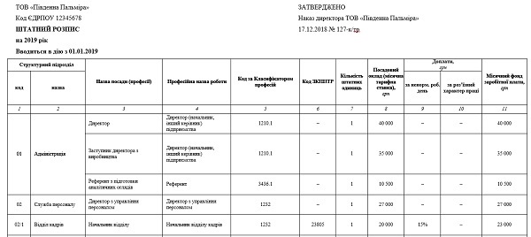 Штатний розпис на 2019 рік: складаємо по-новому