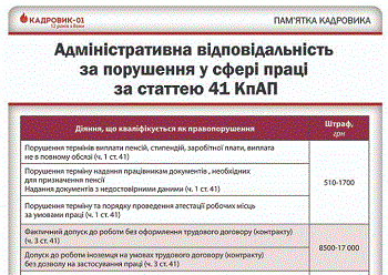 Топ 4 сфери трудових відносин, помилки в яких коштували понад 1 млрд гривень